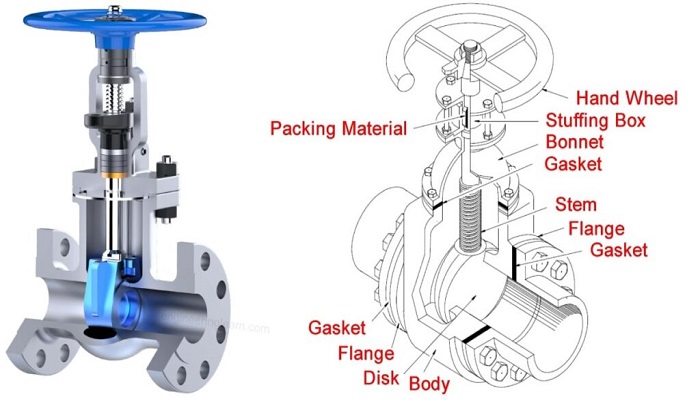 Cấu tạo bên trong van valve - valve parts